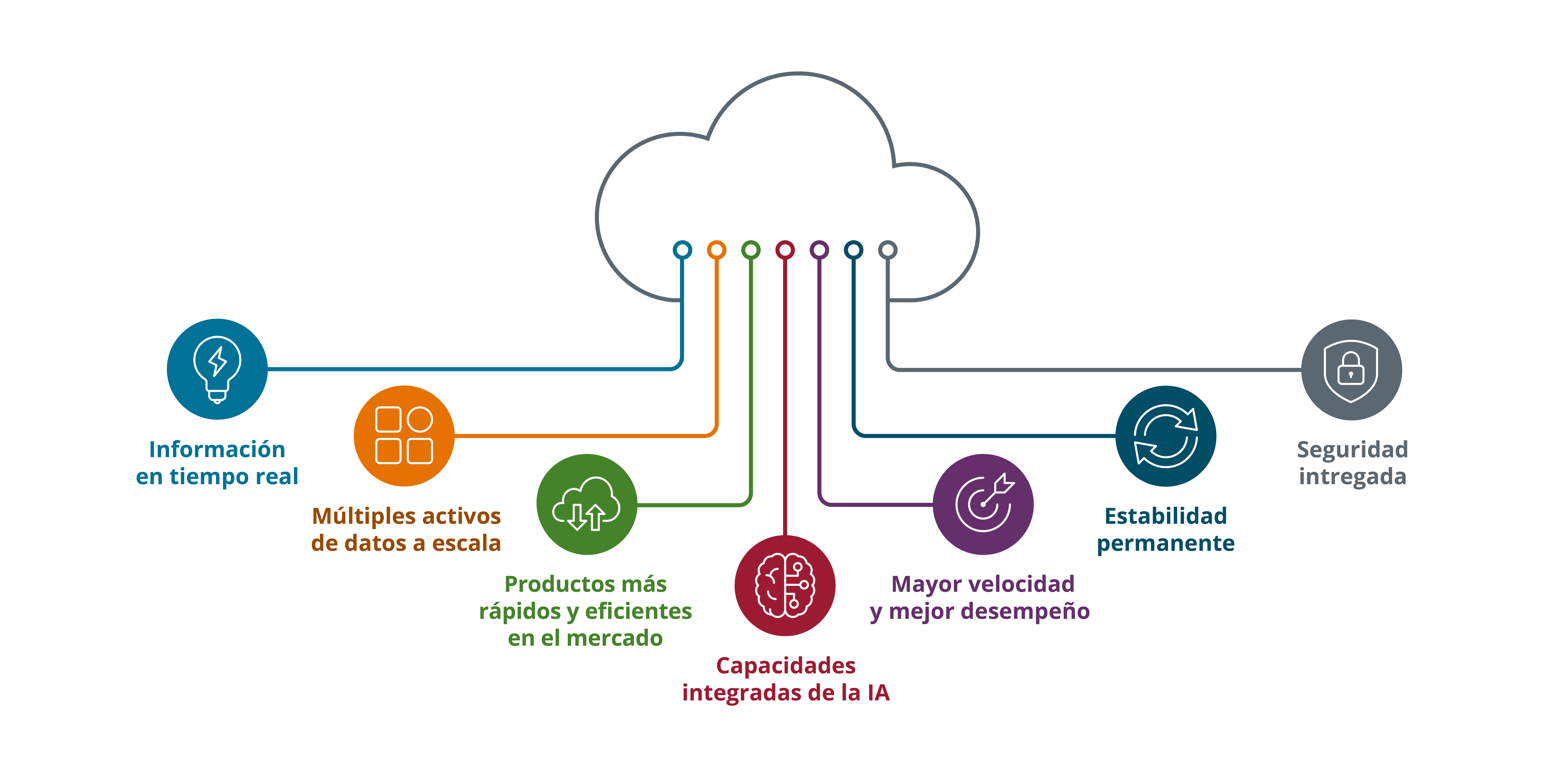 equifax cloud diagram